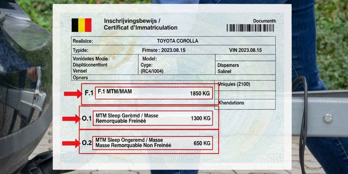 Wat Mag U Legaal Slepen in België? Uw Stapsgewijze Gids voor MTM/MAM en Rijbewijzen 1 sleepgewicht | Antwerpse Rijschool
